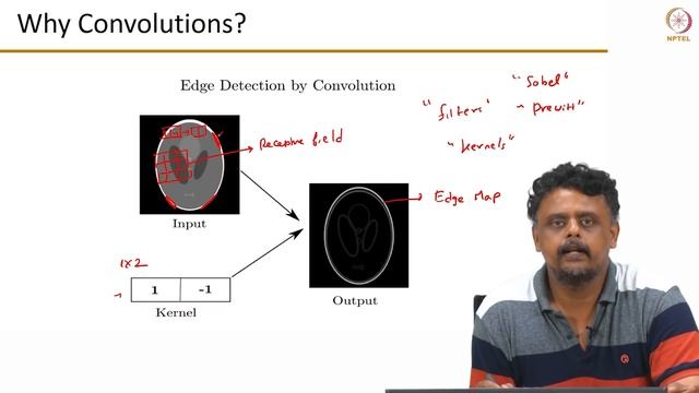 Introduction to Convolution Neural Networks (CNN) смотреть онлайн