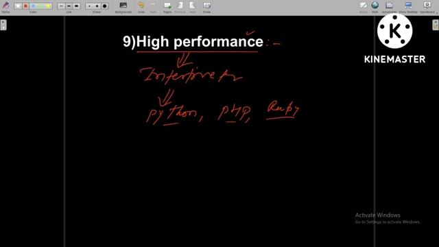 How does java enable high performance? | java high performance | feature of java#nasimguruji #nasi смотреть онлайн