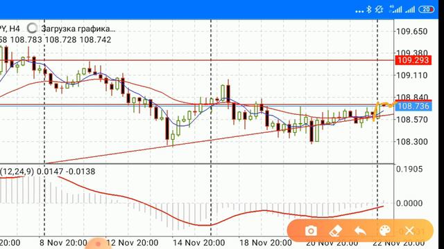 Обзор рынка форекс сегодня 25.11.19 GBP/JPY, USD/JPY, EUR/USD смотреть онлайн