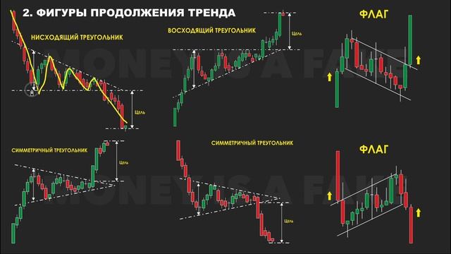 ЭТИ ФИГУРЫ ДОЛЖЕН ЗНАТЬ КАЖДЫЙ ТРЕЙДЕР | ТЕХНИЧЕСКИЙ АНАЛИЗ, РАЗВОРОТНЫЕ ФИГУРЫ И ПРОДОЛЖЕНИЕ ТРЕНД смотреть онлайн