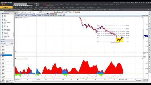 Analisa saham TKIM INKP SRAJ BRIS AALI LSIP ACES SIDO GZCO ISAT ADMR SMGR IMAS смотреть онлайн