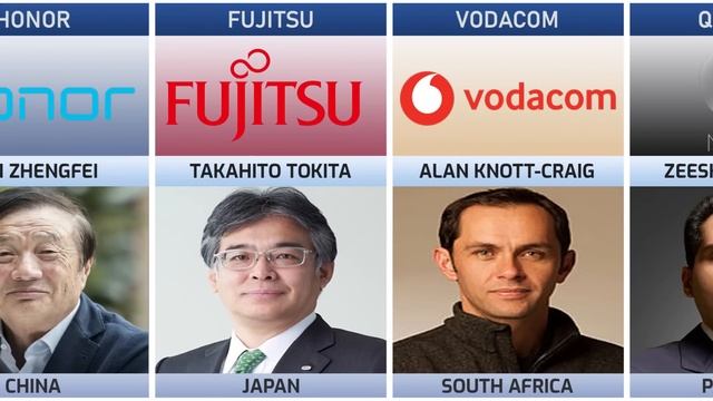 Founder of Smartphone Companies From Different Countries смотреть онлайн