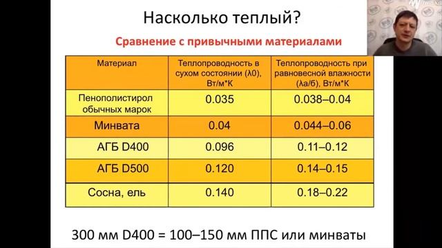 7  Насколько газобетон тёплый