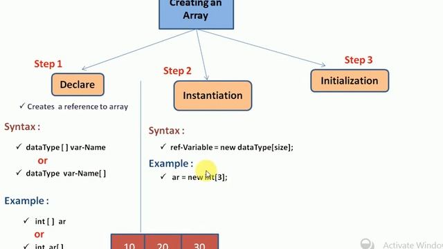 Array in Data Structure | Learn Declaration, Instantiation and Initialization of Array | java смотреть онлайн