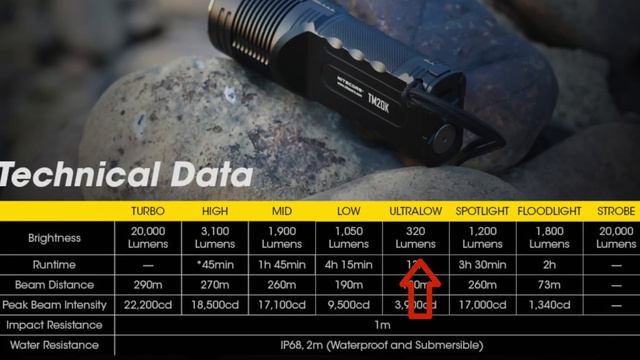 Is This Pocket Floodlight Nitecore's Best Flashlight?  20,000LM TM20K
