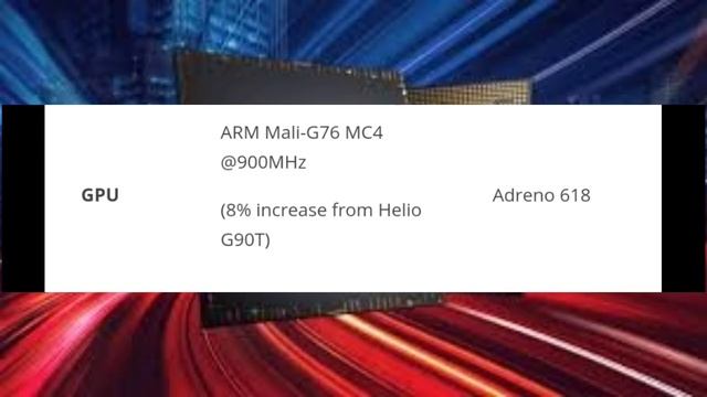 Qualcomm Snapdragon 720G vs Mediatek Helio G95 | Helio G95 vs Snapdragon 720G |gaming processor смотреть онлайн
