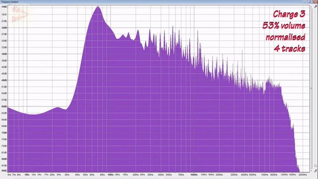 JBL Charge 4 vs Charge 3 - Loudness Test - update - problems смотреть онлайн