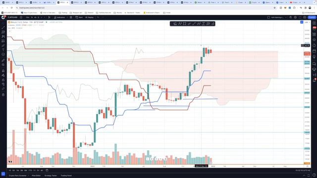 Обзор рынка криптовалют 30 декабря 2023 смотреть онлайн