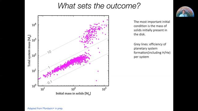 C. Mordasini: Planet Population Synthesis: Comparing Theory and Observation (Part 2) смотреть онлайн