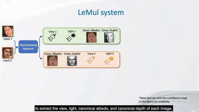 Toward Realistic Single-View 3D Object Reconstruction w. Unsupervised Learning from Multiple Images смотреть онлайн