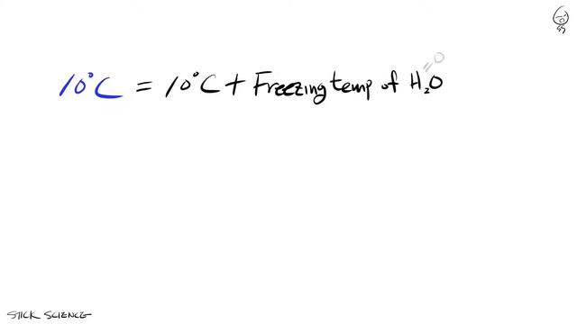 How to Convert Celsius to Fahrenheit in Your Head смотреть онлайн