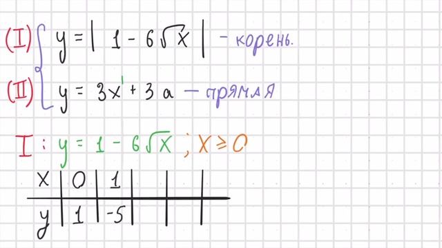 Ягубов.РФ — ВАШИ ЗАДАНИЯ (ПАРАМЕТРЫ) ИЗ ГРУППЫ «ВКОНТАКТЕ» ◆ №6.27 смотреть онлайн
