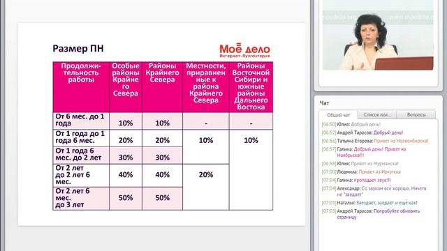 Надбавки за работу на Крайнем Севере смотреть онлайн