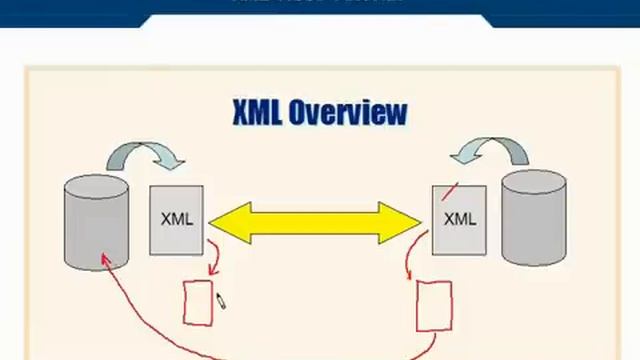 XML Tutorial 21 What is Schema смотреть онлайн