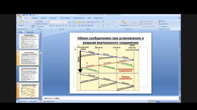 Инфокоммуникационные системы, лекция (26.11.21) смотреть онлайн