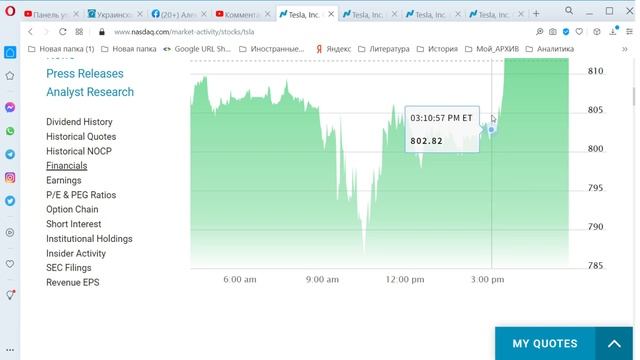 Давайте купим акции Тесла смотреть онлайн
