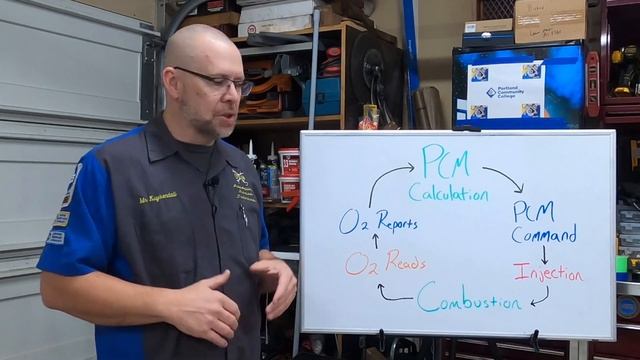 Fuel Systems: Closed Loop/Open Loop Control смотреть онлайн