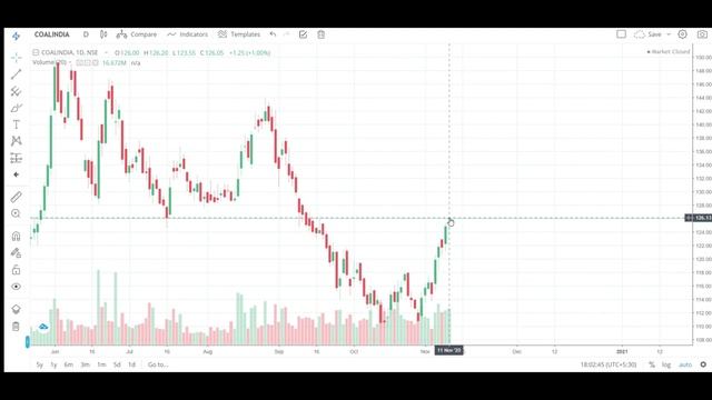 COAL INDIA Q2 RESULTS _ COAL INDIA dividend latest news details _ COAL INDIA SHARE PRICE TARGET смотреть онлайн
