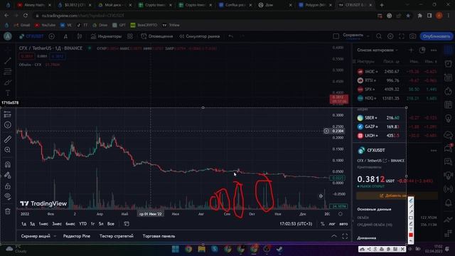 CFX - Conflux - Китайский Эфириум/MATIC? смотреть онлайн