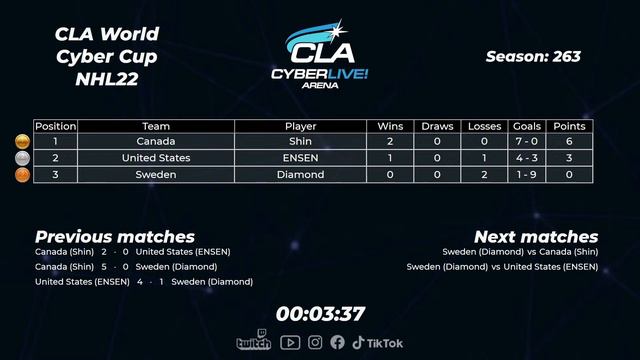 2022.05.06 ► CLA World Cyber Cup смотреть онлайн