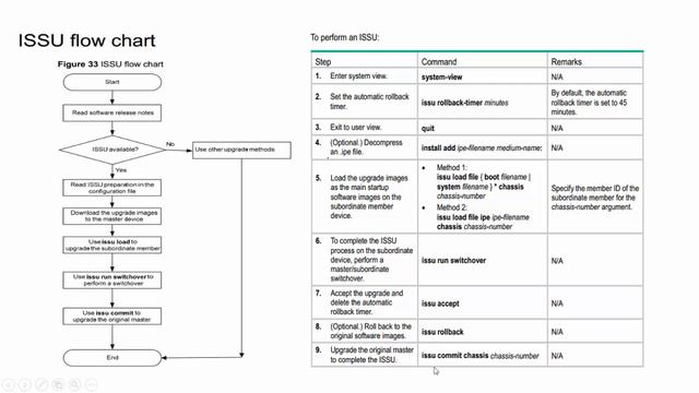 4 HPE In Service Software Upgrade ISSU - with Detailed Lab - Arabic смотреть онлайн