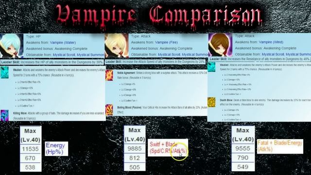 F2PG Summoners War - Fire Wind Water Vampire Review Comparison and Rune Guide смотреть онлайн