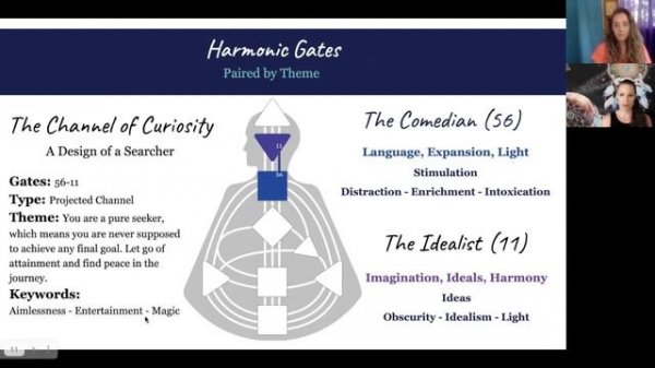 Human Design I Channel 11-56