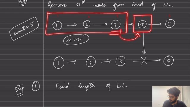 LeetCode - 19. Remove Nth Node From End of List смотреть онлайн
