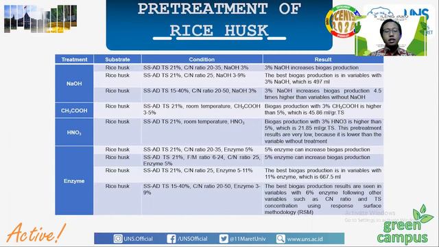 Virtual International Conference of School of Postgraduate Studies Diponegoro University | ICENIS смотреть онлайн