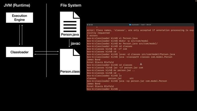 Java Classes and Packages Part 2 | Java for Beginners смотреть онлайн