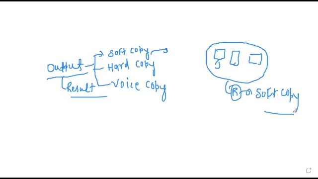 About of Output Devices | Fundamental of Computer | GIT Education смотреть онлайн