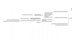 Учебник логики. Георгий Челпанов. Главы 1-9 (Улучшенный звук)