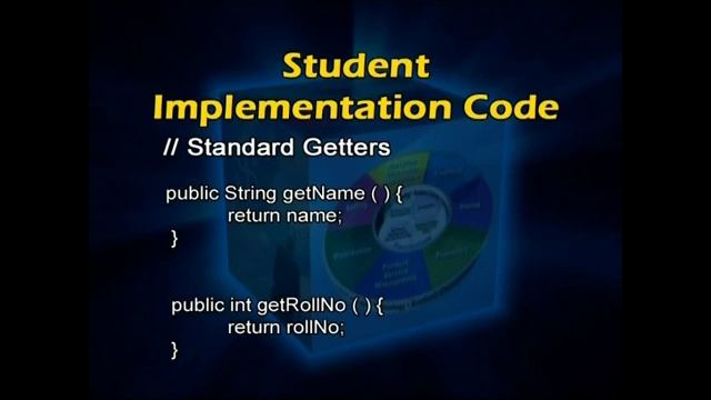 Java Tutorial For Beginners - Classes Implementation in java смотреть онлайн
