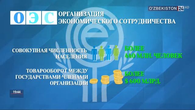 16 февраля - день вступления в организацию экономического сотрудничества смотреть онлайн