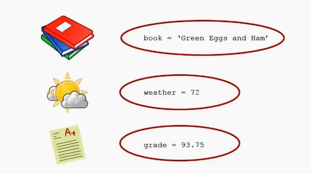Computational Thinking - Properties in Python - Part 1 смотреть онлайн