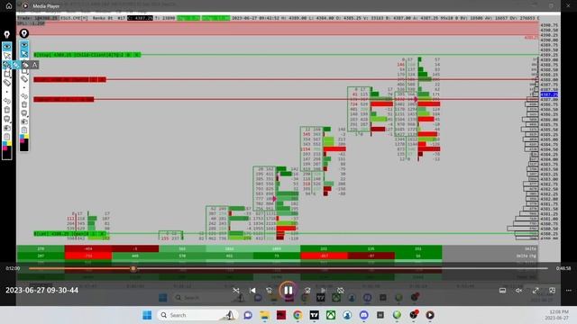$5,500 Day predicting the exact market moves...Disappointment though?? смотреть онлайн