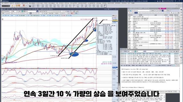이번주 미국증시 " 이 것" 조심하라! смотреть онлайн