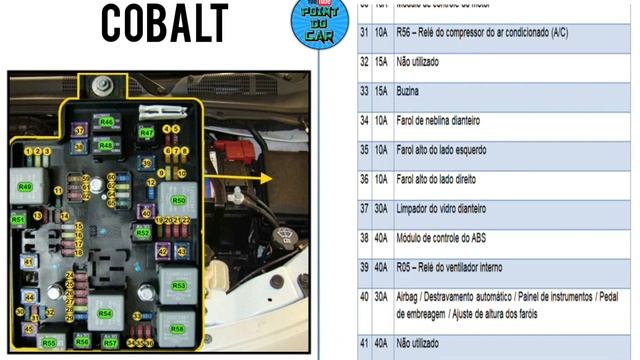 DIAGRAMA FUSÍVEIS E RELÉS COBALT 2011/2015 @pointdocar