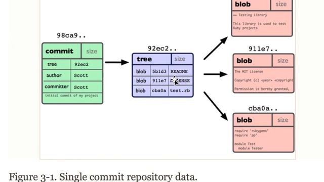 git branching смотреть онлайн