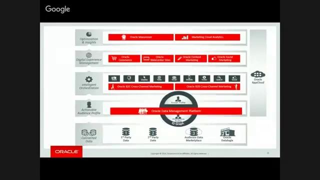 Oracle Marketing Automation - Simple to Complicated - On-line Event May 23, 2016 смотреть онлайн