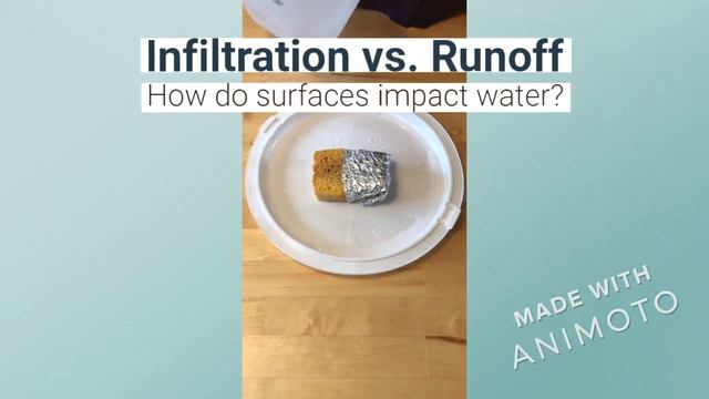 Infiltration vs. Runoff смотреть онлайн