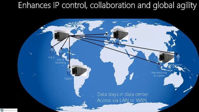 Conference 2013: GPU, The Missing Component in the Virtualization, Learn Why смотреть онлайн