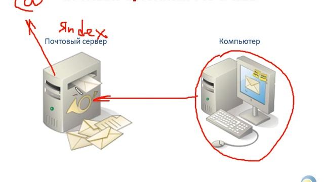 Почтовые протоколы IMAP и POP3 « Компьютерная Азбука смотреть онлайн