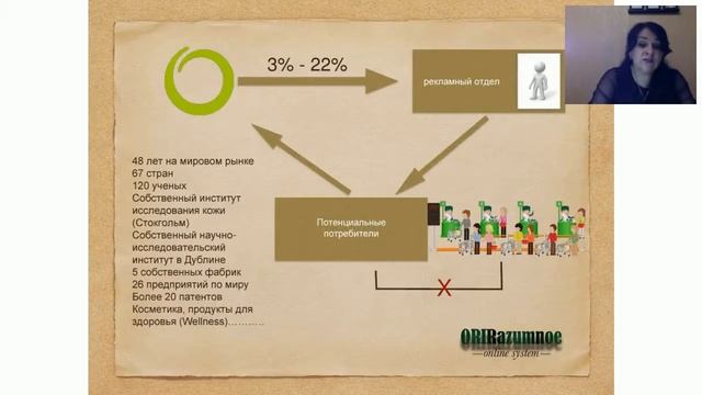 Современные возможности дохода. Ирина Кулешова. 21.12.2018г. смотреть онлайн