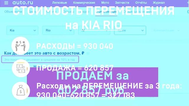 Что выгоднее личный автомобиль или такси? Давайте выясним! смотреть онлайн