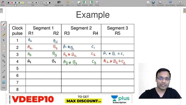 COA | Parallel Processing, Flynn's Classification & Pipelining | Lec 40 | GATE CSE 2021/22 Exam смотреть онлайн