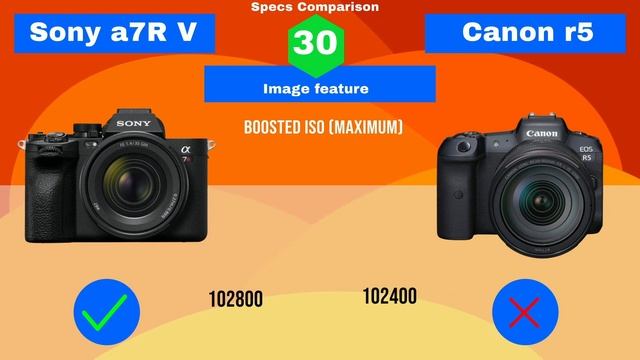 Is Sony A7r v worth buying? Sony a7r v vs Canon r5 specs comparison смотреть онлайн