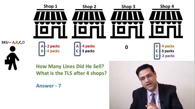 FMCG Performance Parameters | FMCG Sales KPI (Key Performance Indicators) | FMCG Sales Training смотреть онлайн