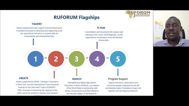 RUFORUM Update, Anthony Egeru смотреть онлайн