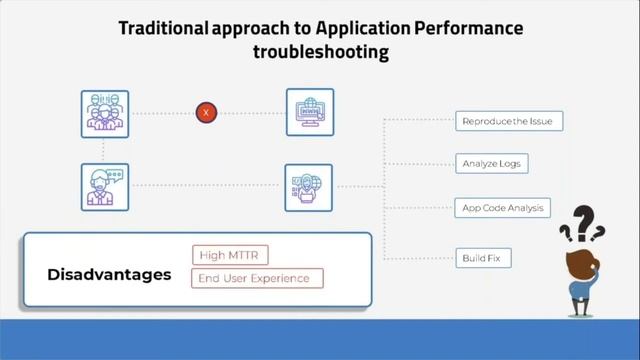Unlock visibility into application performance from your OpManager console смотреть онлайн